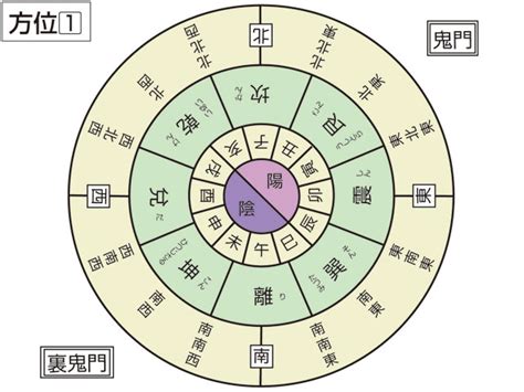 艮方|丑寅／艮（うしとら）とは？ 意味・読み方・使い方をわかりや。